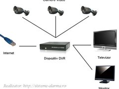 Mival Electromit - instalare sisteme supraveghere